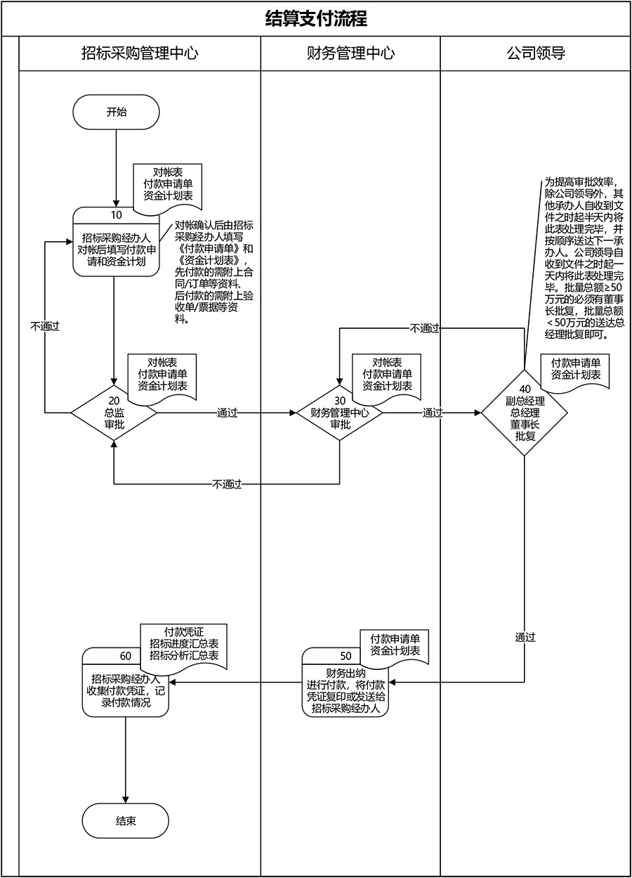 7結(jié)算支付流程.jpg