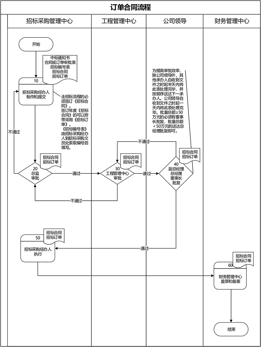 5訂單合同流程.jpg